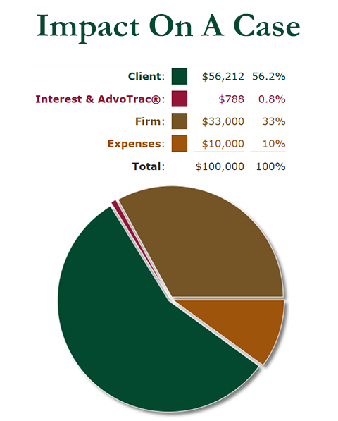 Two Images Callout Two Images Callout